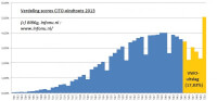 VWO CITO-scores in 2013