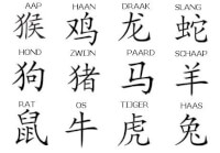 Een voorbeeld van Chinese tekens die de Chinese astrologische dierenriem vertegenwoordigen. / Bron: Rens ten Hagen, Wikimedia Commons (CC0)