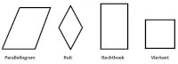 Figuur 4: vierhoeken